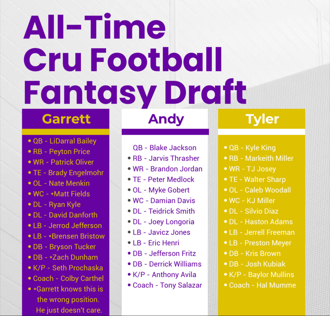 Purple, Gold, and Getting Old (@purplegoldpod) on Twitter photo If you haven't checked out our last podcast yet, you can find it on Spotify and Youtube! Here are the teams that <a href="/GarrettSmithTX/">Garrett Smith</a> <a href="/andyarchibald/">Andy Archibald</a> and @FriarTuckDeluxe drafted! Let us know who has the best team and who got snubbed! If you haven't checked out our last podcast yet, you can find it on Spotify and Youtube! Here are the teams that <a href="/GarrettSmithTX/">Garrett Smith</a> <a href="/andyarchibald/">Andy Archibald</a> and @FriarTuckDeluxe drafted! Let us know who has the best team and who got snubbed!