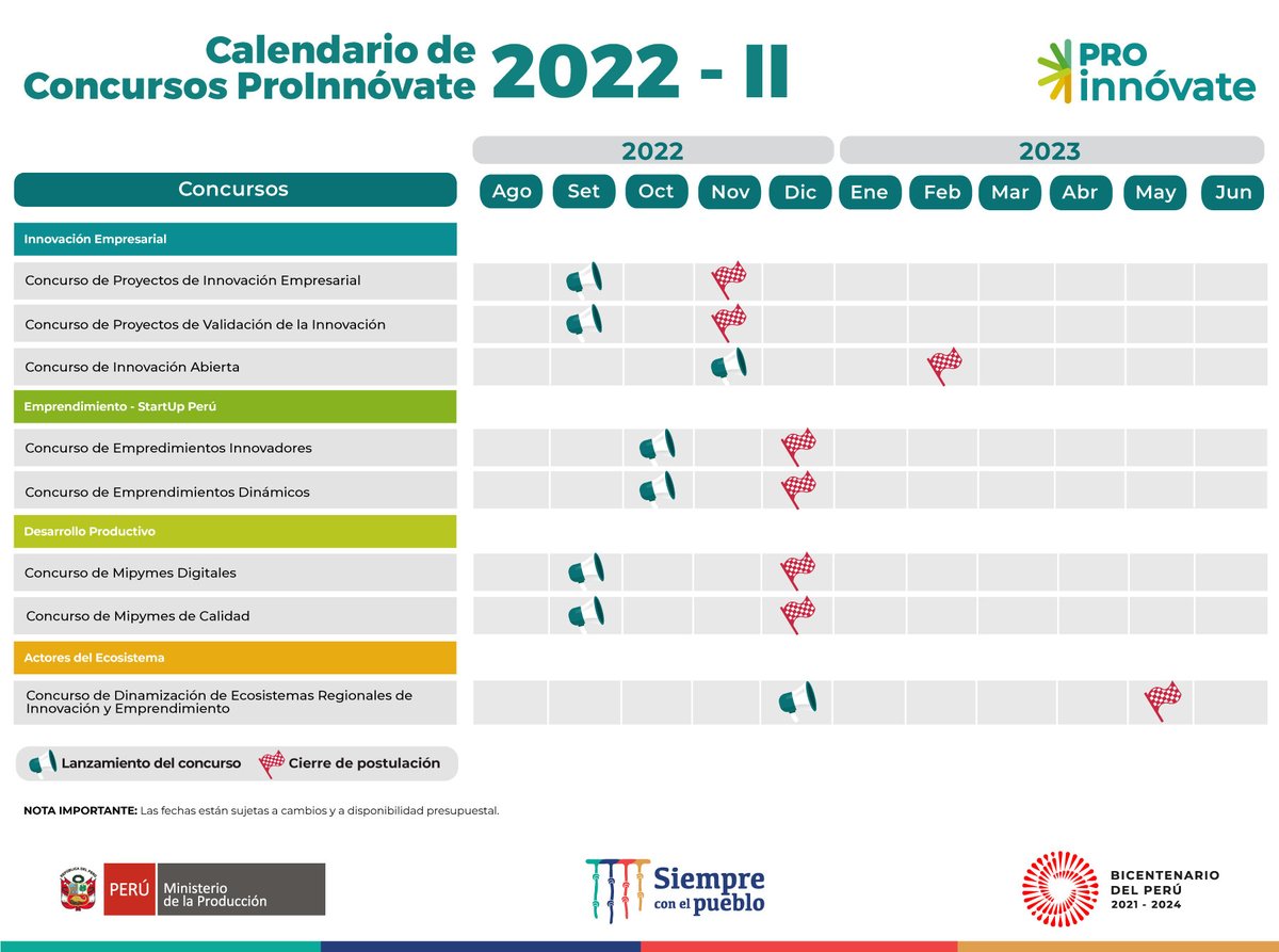 ¿Tienes un proyecto innovador y buscas financiamiento? 💡🇵🇪
📣 Conoce los próximos lanzamientos de concursos de #ProInnóvate para emprendedores, empresas y entidades del ecosistema: bit.ly/calendario2022…
¿Consultas? consultas@proinnovate.gob.pe
