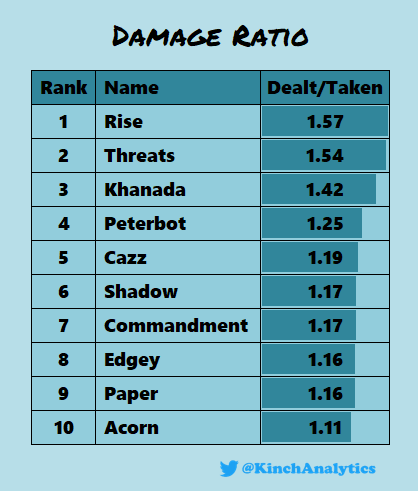 YBA tierlist of all stands at their most powerful times (vamp d4c, block  break gshift cmoon, hamon no ts dmg limit twoh, etc) Give me your thoughts  on this. : r/YourBizarreAdventure