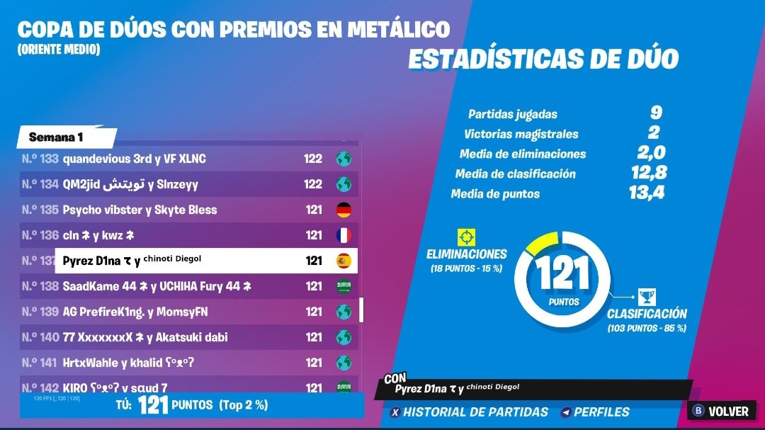 D1na tweet media