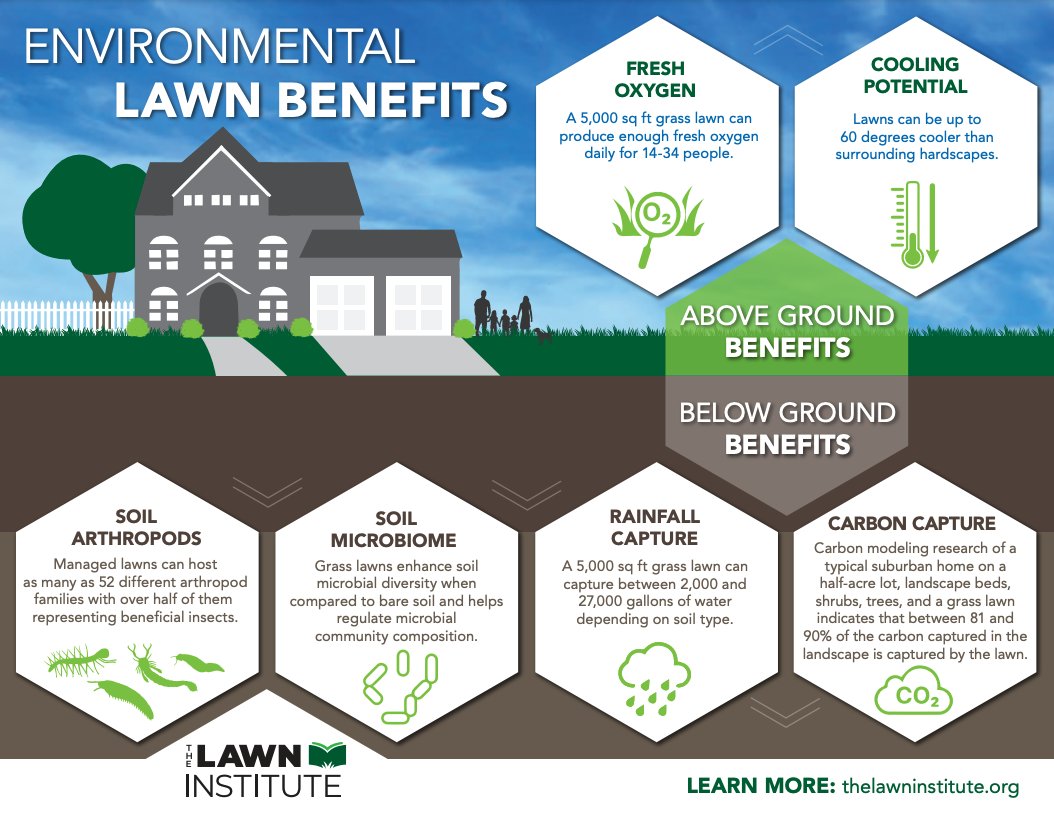 The Lawn Institute tweet media