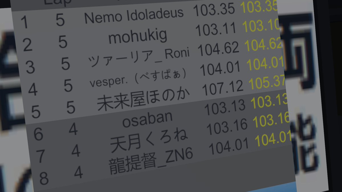 osaban's tweet photo. #VRGTCC 他社車両試乗お試し…
走り込んでる自分の車のベストタイム
105.55
乗車指示で乗った5周しか走ってない458でのタイム
103.13
途中でコース変更のお達しが出てしまったので他の車の乗り比べはできなかったのだけどうーん…458は供給不可車両なんで供給可能な車両のお試ししたかったね… https://t.co/92E7Vvaown