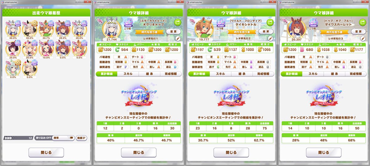 jan_firith's tweet photo. オグリとタイキの安定感はもちろんだけど、先行による３位・４位の椅子取りゲームと言われる今回のチャンミで、１位・２位から勝ちに行けるダスカの安定感が良かった。
個人的にはニシノ並の強さがあると���う。
まあどこぞで見るTierランク表には全く上がって来ないんだけどね。
#レオ杯  #レオ杯決勝 https://t.co/gFkko6Mgbt