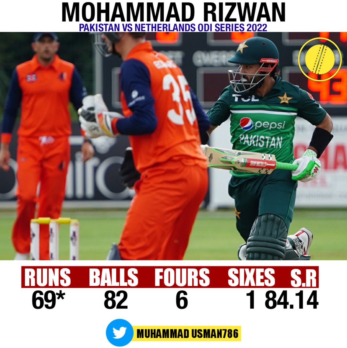 CricPlyzUsmanPK's tweet photo. Mohammad Rizwan played a mature innings to help Pakistan seal the series victory.
#NEDvPAK #MuhammadUsman786 https://t.co/aZpsk8h2rS