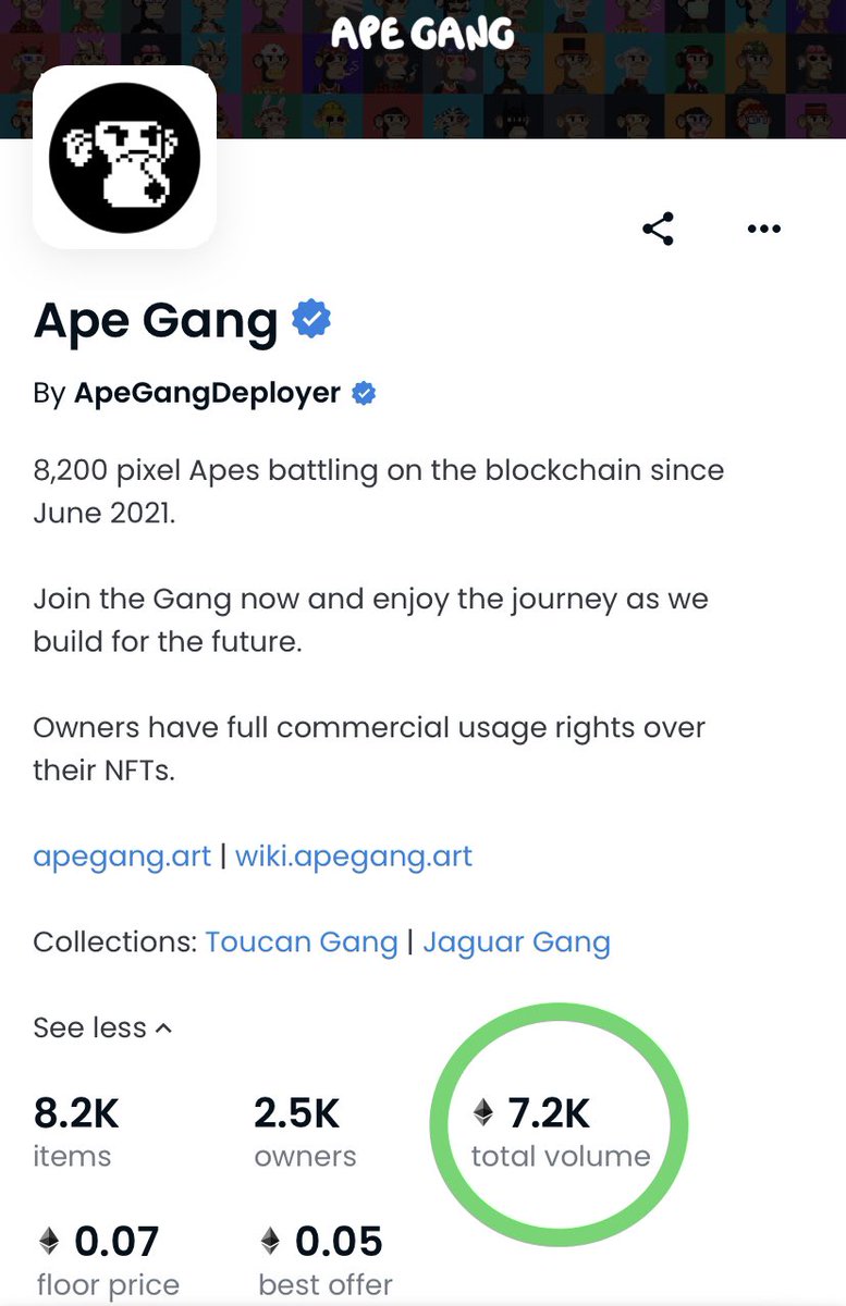 Sometimes numbers speak louder than words…

Ape Gang: 
30,659 sales &amp; 7,200 ETH volume

The 8th most bought NFT ever.

Come join us!

#WEAREAPEGANG #NFT #NFTCommunity