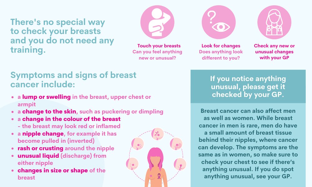 Breast Cancer Now on X: Know 'Em, Love 'Em, Check Your Breasts and  understand what's right for you  #PassItOn via @FA   / X