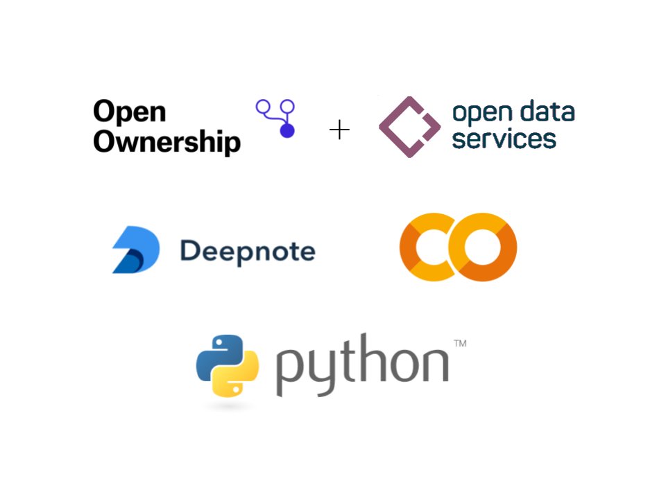 Delve into beneficial ownership data using the first analysis notebook developed by <a href="/OpenOwnership/">Open Ownership</a> and <a href="/opendatacoop/">Open Data Services</a> 

Blog post openownership.org/en/blog/delve-…

Github repo 
github.com/openownership/…

#beneficialownership #openstandards #opendata
