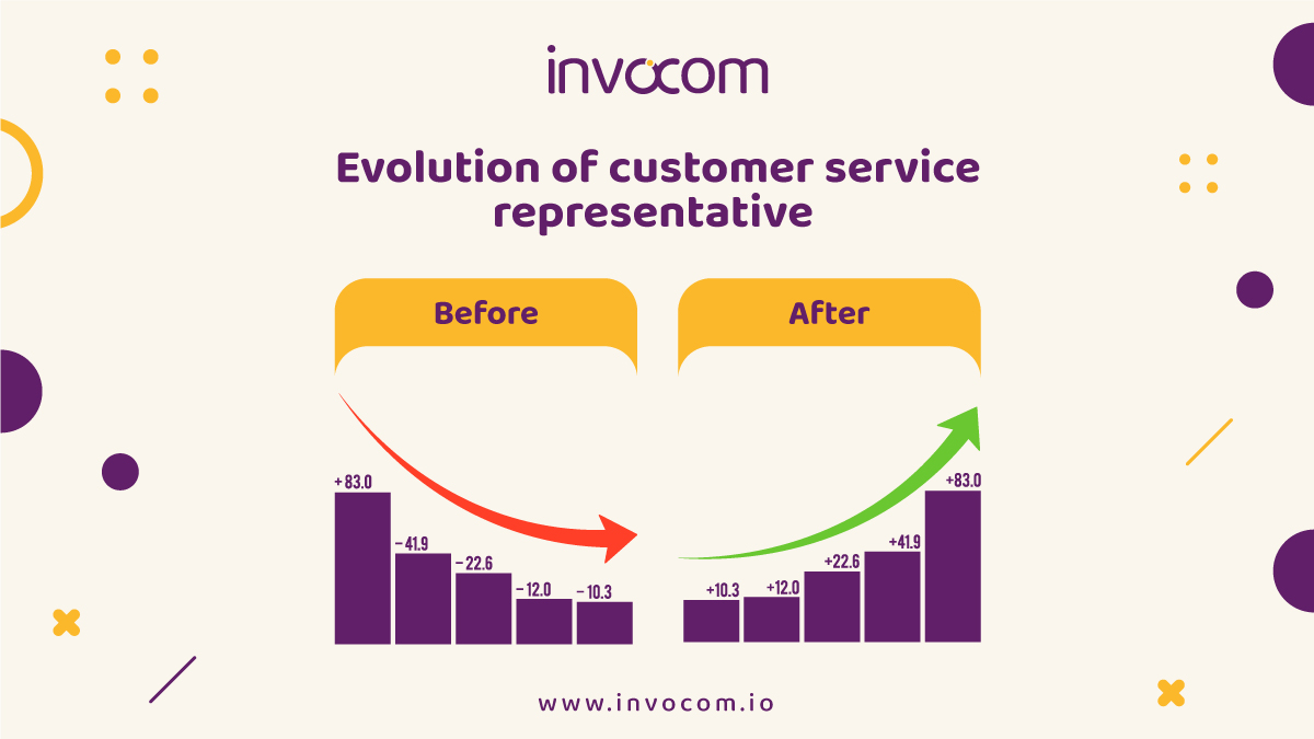 invocomofficial's tweet image. Increase your profit margins with Invocom CSR services and much more. Because we believe sky is the limit! 📈
#ChatbotDevelopers #AITech #NLP #DataScience