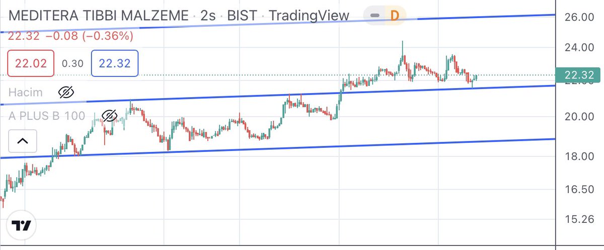 #medtr karanlık oda tepkisi güzel oldu