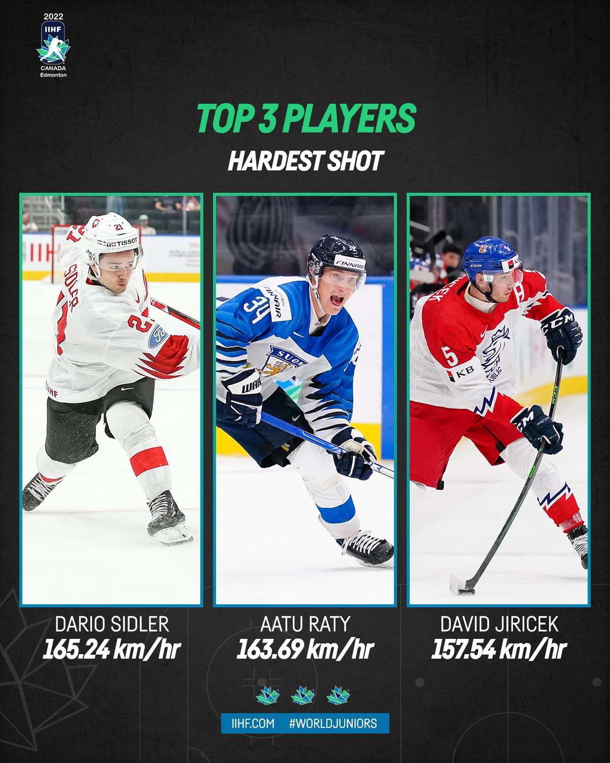IIHF on Twitter: "🏒 Would not want to get between these pucks and the ...