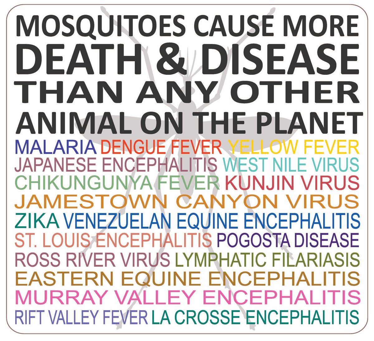 Despite their size, mosquitoes cause more death and disease than any other animal on the planet! Visit cdc.gov/mosquitoes/ to refresh your knowledge on mosquito bite prevention on #WorldMosquitoDay Aug 20, 2022