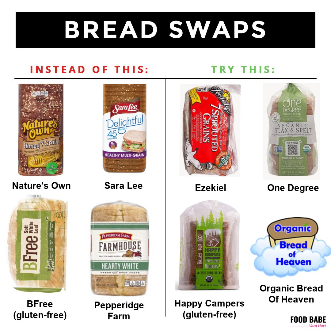 thefoodbabe's tweet photo. If you watched my Reel last night on all that Roundup Weed Killer found in bread, here is a quick list of breads to try instead. https://t.co/Ysmlh9b29O