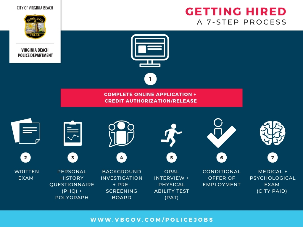 VBPD's tweet photo. The very first step to joining the Virginia Beach Police Department is to complete the online application on the City's Human Resources website: https://t.co/Lw8oVi9iB9
#answerthecall #VBJobs #GovJobs #VBPD #JoinUs #LawEnforcement #policejobs #police #domore #havemore #bemore https://t.co/rufiJoZLkL