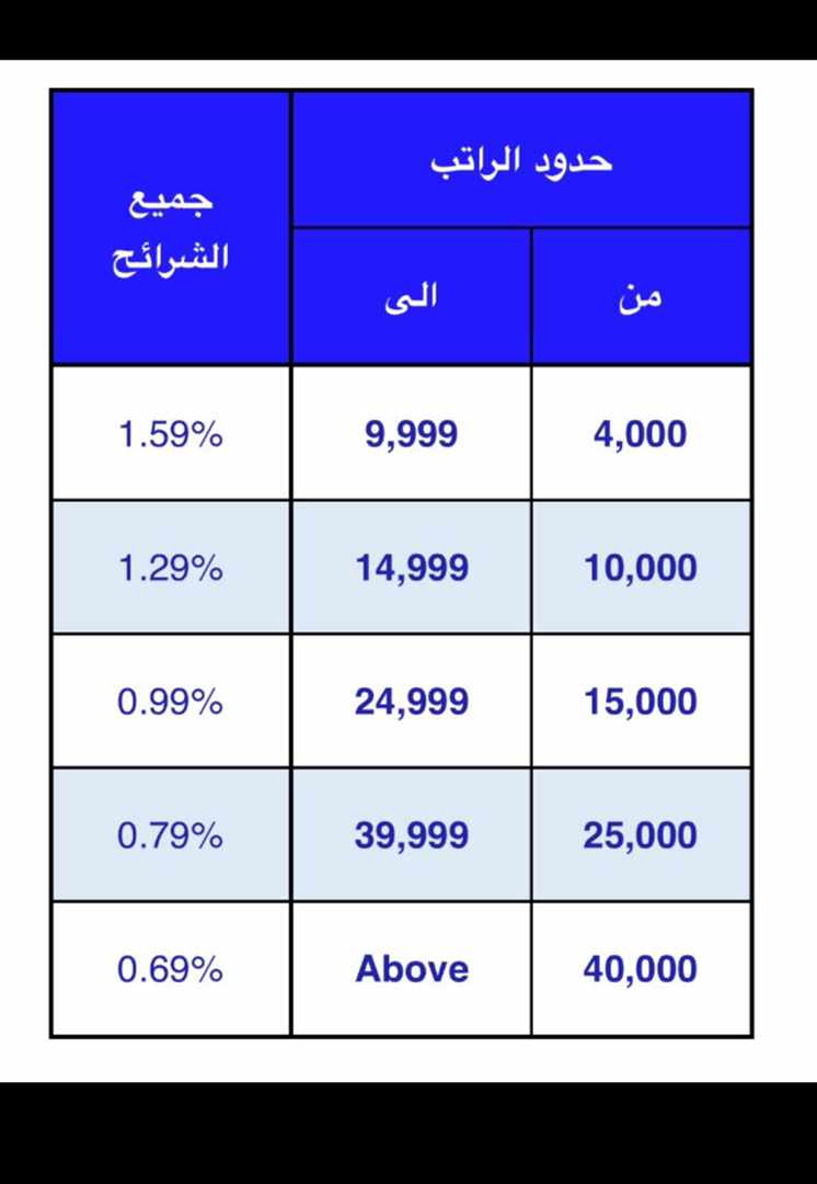 حالك بنك الراجحي (@alrshdbnk) on Twitter photo 