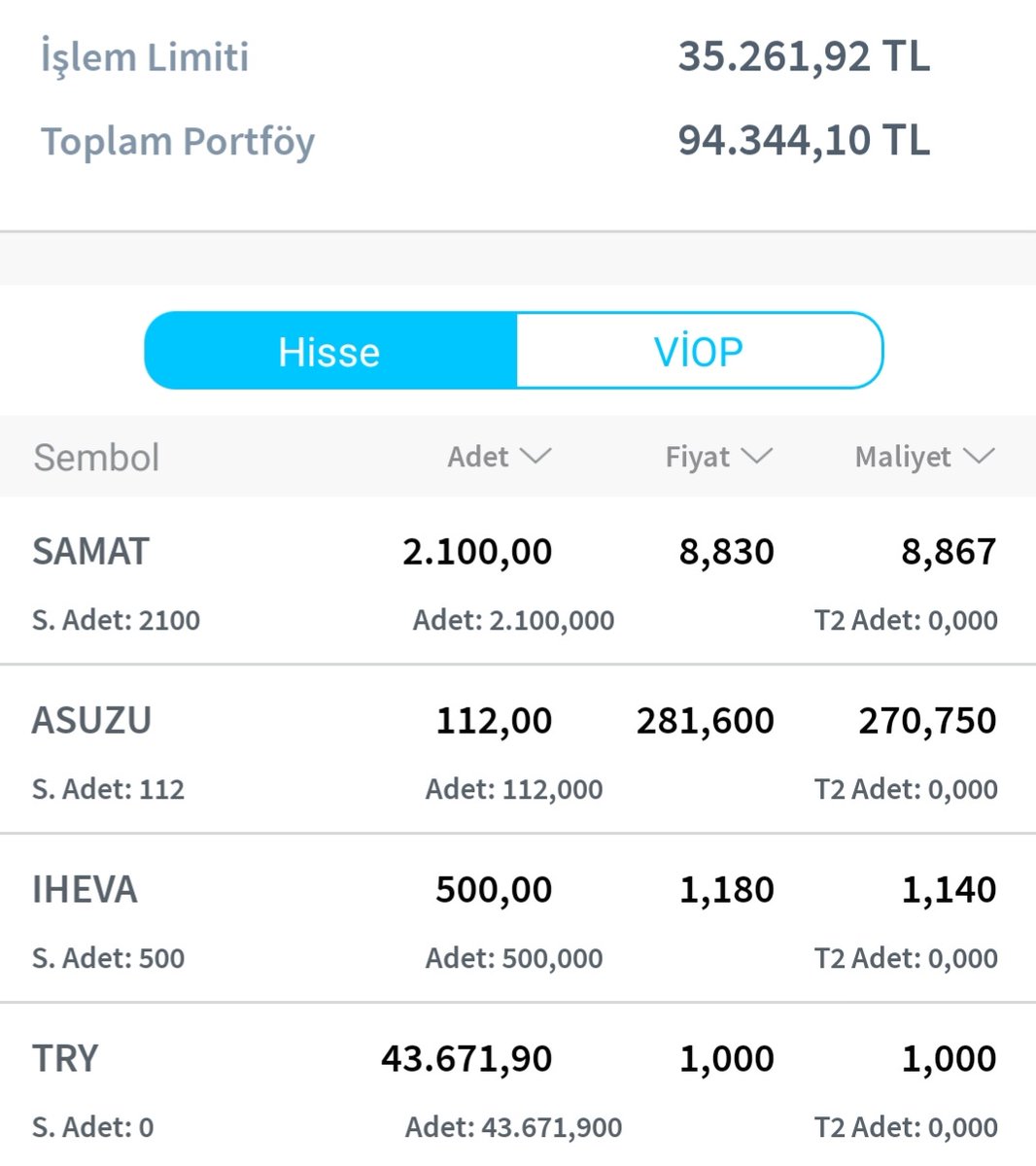 Size nasıl çalıştığımı göstermek için iki gün önce HalkBank'a 90 bin attım ve onu çevire çevire 94 bin yaptım. Ben bunu nasıl yapıyorum ? Kademeli çalışıyorum. Mesela herkes ASUZU'dan kaçarken ben ona girdim. O düştü ben girdim. O düştü ben girdim. Düştükce girdim. Hiç korkmadım.