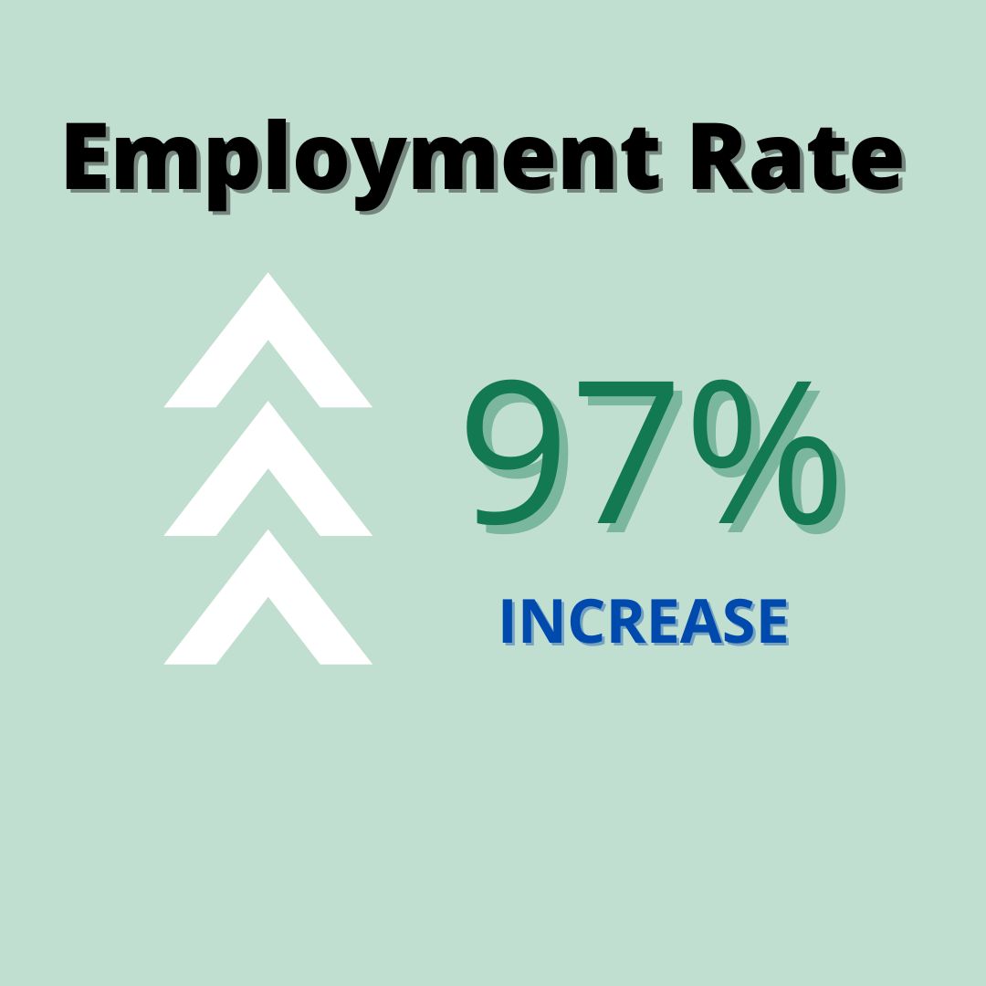 Education_Assoc's tweet photo. Nationally Recognized. Results Driven. Proven Results.

Find out more here: https://t.co/2BMxKtCa5e

#graduationrate
#employabilityskills
#employmentrate https://t.co/DCMrqaxV6j