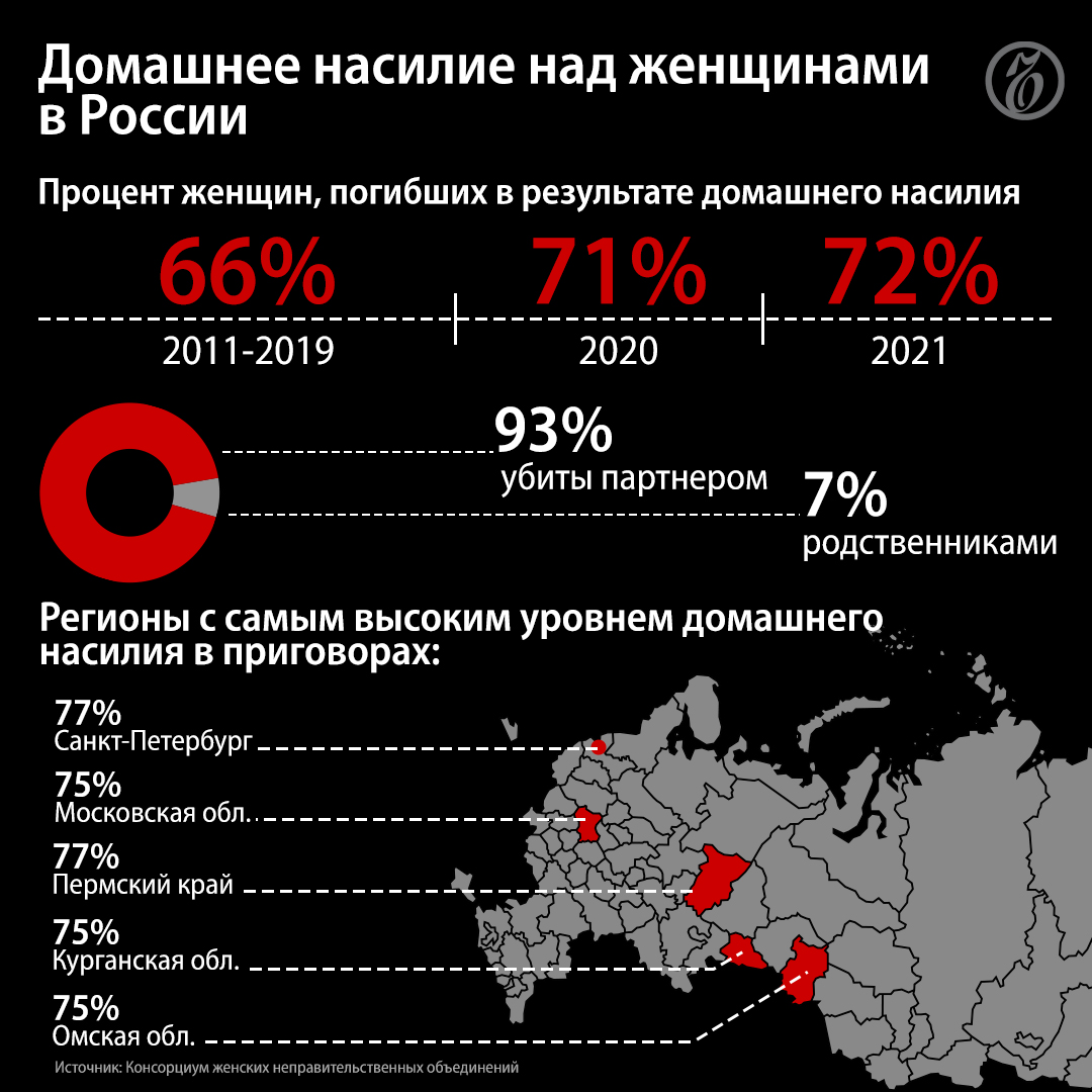 Домашнее насилие статистика мужчины