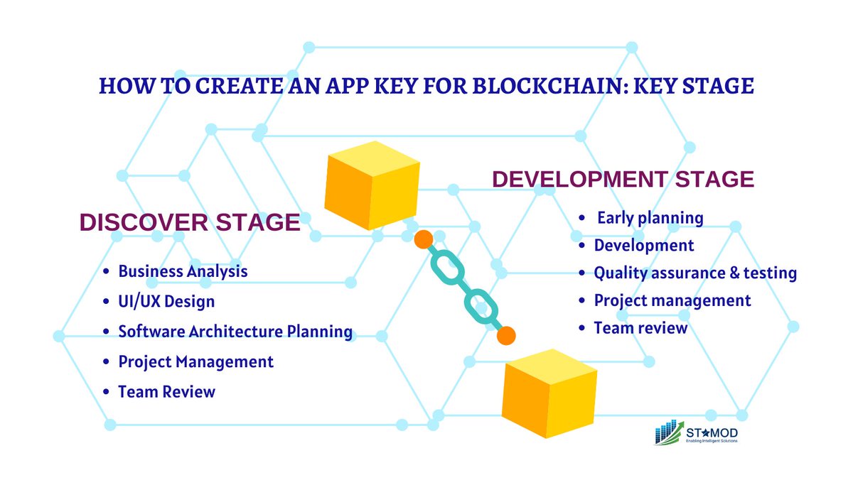 StamodSolutions's tweet image. Because blockchain app technology is being used more frequently these days, it is crucial to understand what it is.
To comprehend in depth, visit: ow.ly/XZCQ50Kn6y2 
#Blockchainapplicationdevelopment  #investment #business #blockchaintechnology #appdevelopment