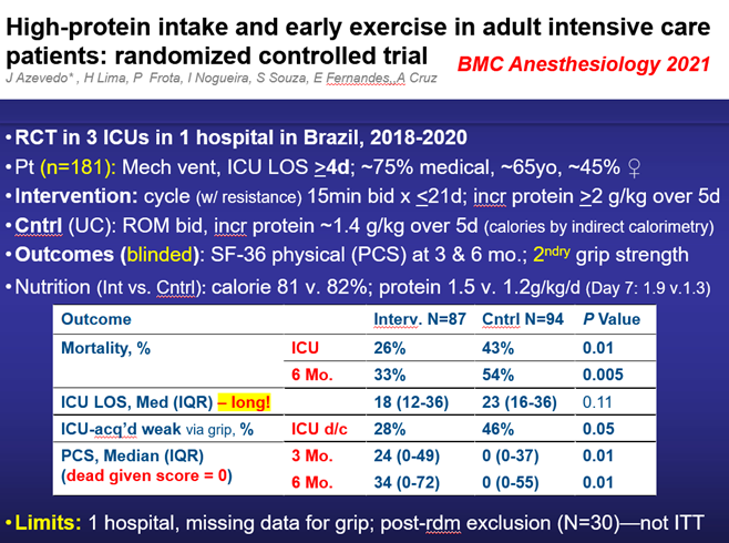 icurehab's tweet photo. High-protein intake and early exercise in adult intensive care patients: randomized controlled trial by Azevedo et al. 

@DrDaleNeedham
#ICUrehab
#freefulltext https://t.co/ziRDk1vhfl