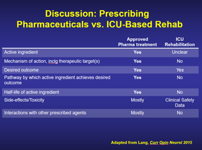 icurehab's tweet photo. Discussion from Dose and timing in neurorehabilitation: prescribing motor therapy after stroke by Lang et al. 

https://t.co/fIR1wcmF6I 

@DrDaleNeedham
#ICUrehab
#freefulltext https://t.co/R2dwnczBcv