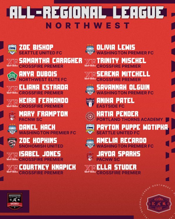 ECNL Girls on Twitter "ECNL AllRegional League Northwest https//t