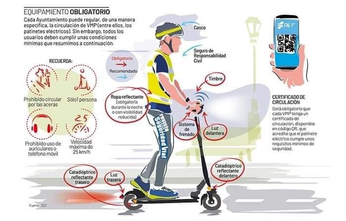 ¿Eres usuario de un Vehículo de Movilidad Personal #VMP? Hablamos, entre otros, de un patinete eléctrico.
Si es así, echa un vistazo a esta infografía de Dirección General de Tráfico - España 👇.
En ella te explican las condiciones mínimas; por ejemplo, debes llevar.