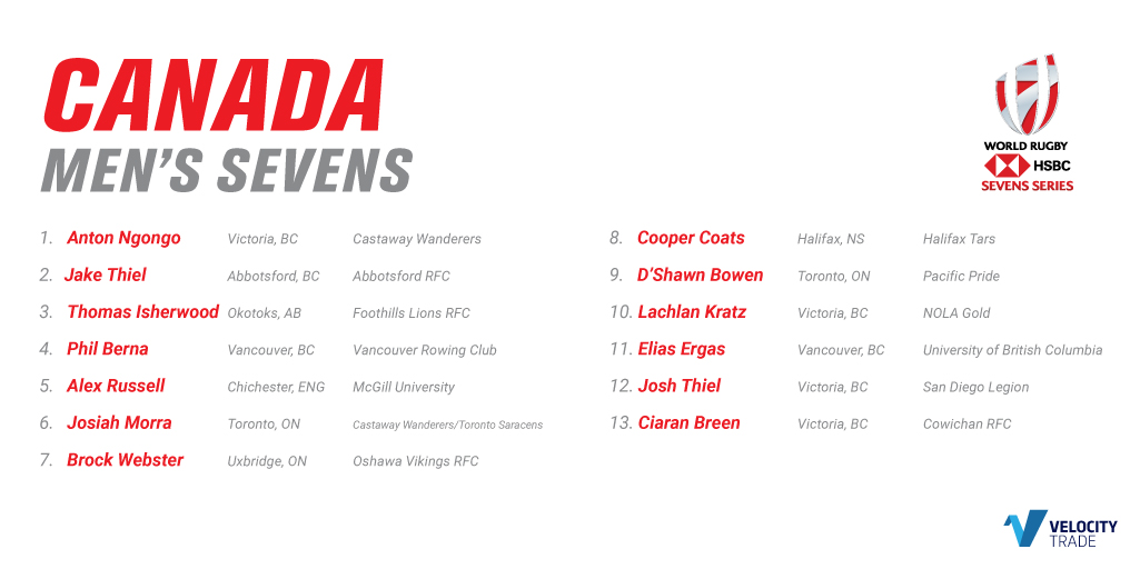 Canada 7s squad for Los Angeles 7s. Photo Courtesy/Canada