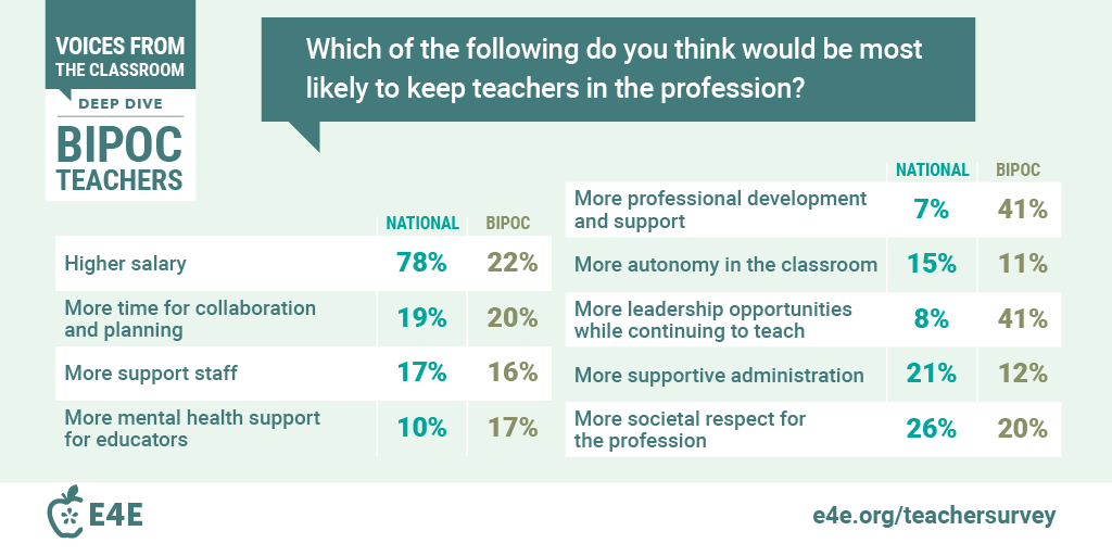 Green Dot Schools tweet media