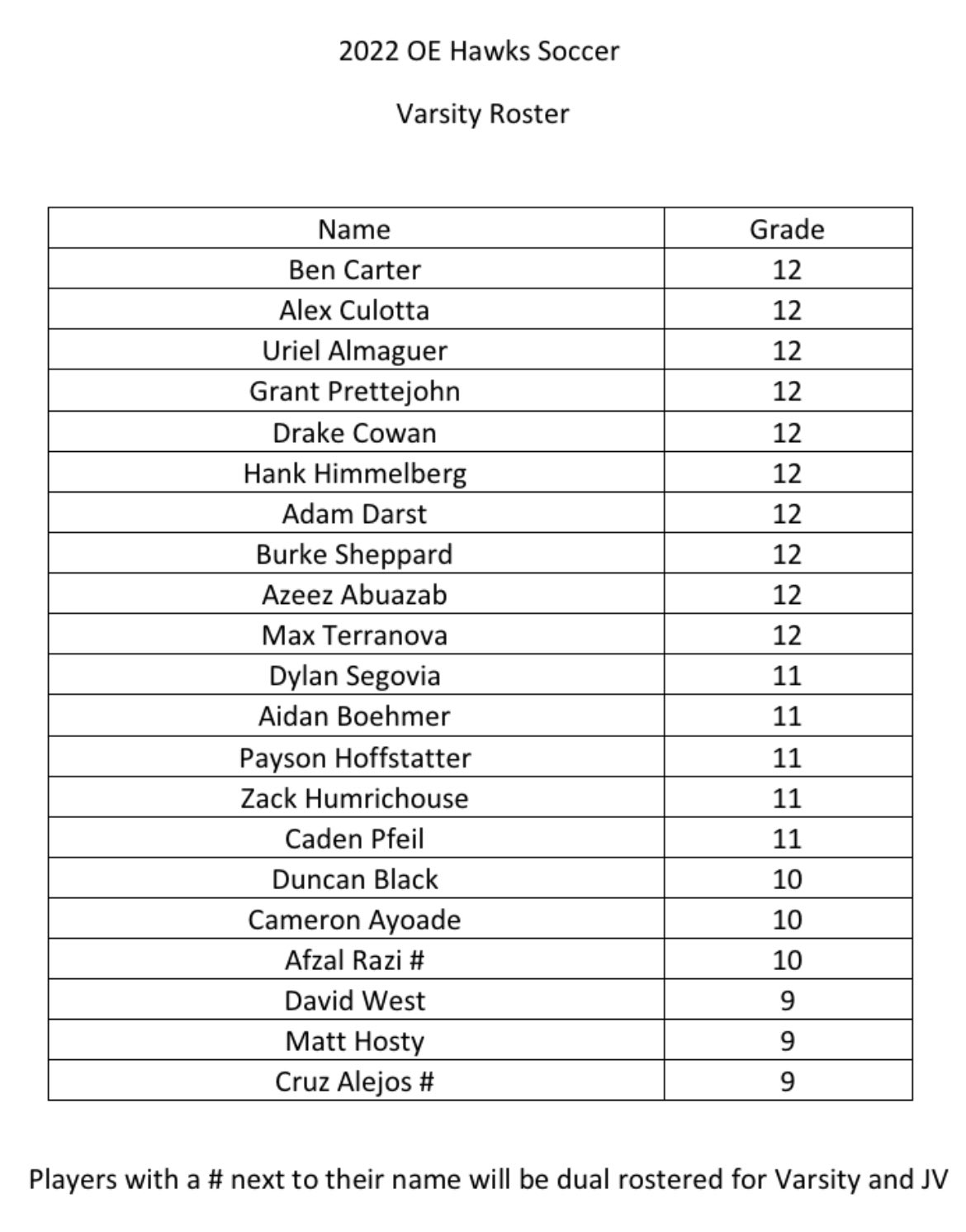 Olathe East Soccer on Twitter: "Thanks to all who came and gave their