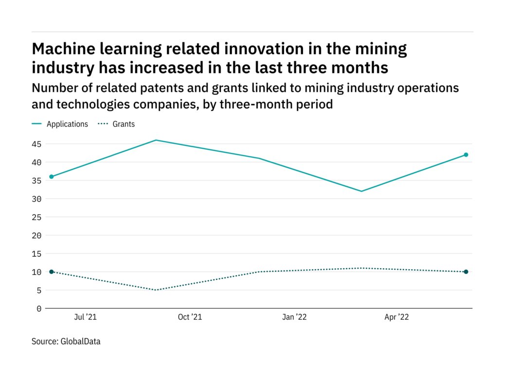 trillium_gold's tweet photo. Mining industry companies are increasingly innovating in machine learning
https://t.co/oOYR3dwaOR
#Mining #Metals #MiningIndustry #MetalPrice https://t.co/w2Xle5WJo5