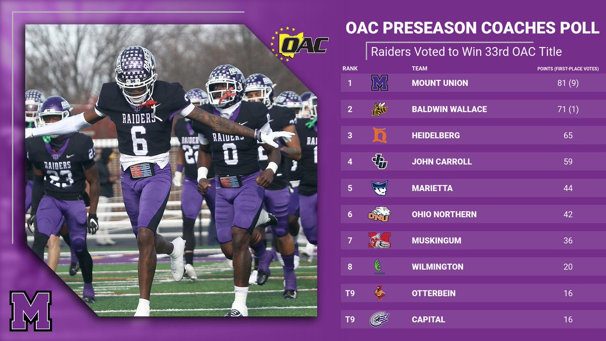 Mount Union Purple Raiders tweet media