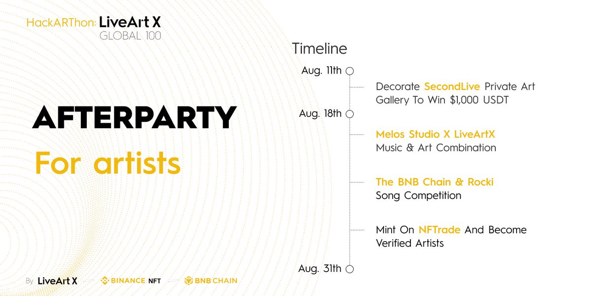 LiveArtX's tweet photo. ๐ฅณ AfterParty for all #LiveArtXGlobal100 Artists!
Join the events supported by our partners @BNBCHAIN @SecondLiveReal @melos_studio @NFTradeOfficial @RockiApp and share prize pools! #CreateOnBNBChain
โฐ Deadline: August 31st
๐ Detail: https://t.co/n5g1Vbx2T0 https://t.co/0XabONoSNQ