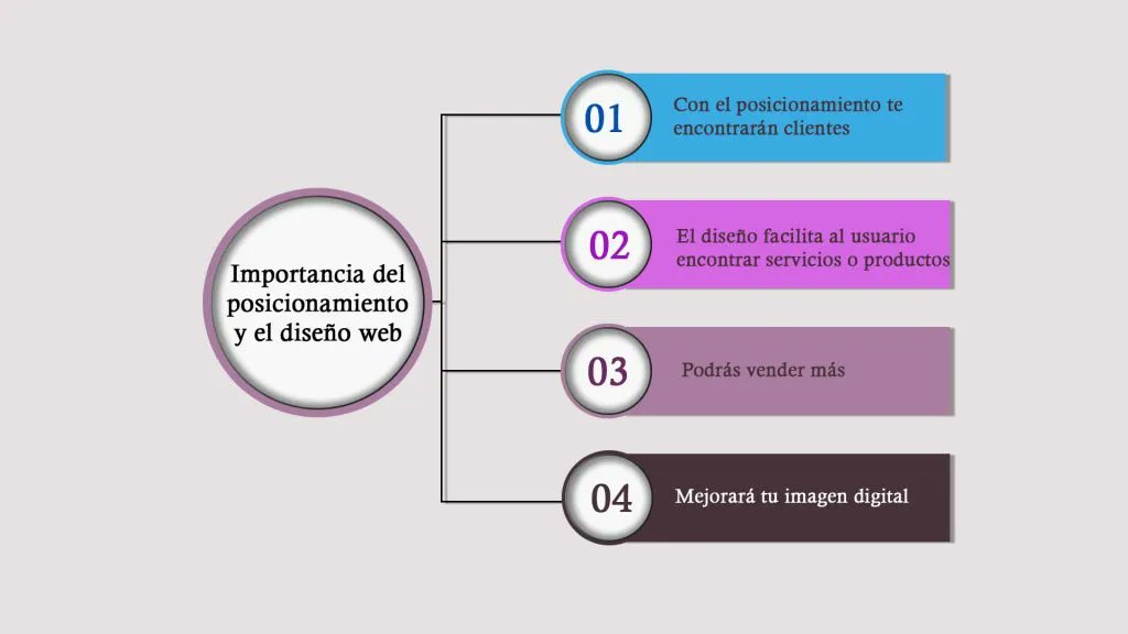 Beaspaces_'s tweet photo. Te contamos la importancia del posicionamiento SEO y diseño web #paginas #web #Toledo https://t.co/UpZQkrqsUq https://t.co/UsoxaeLhgf