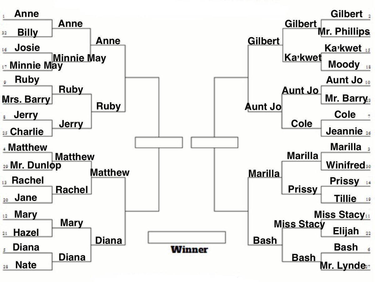 TheAvonleaBard's tweet photo. Anne Nation has spoken! Here are the semifinals: you know what to do ππ
#renewannewithane #awaebracket https://t.co/umANqxJm7d