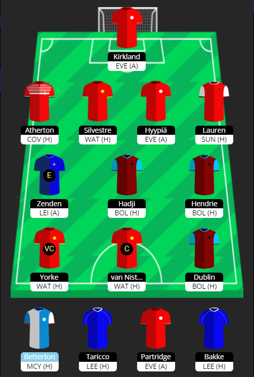 TheTyc83's tweet photo. GW33🔒

For the first time in a long time no hit taken this week 🙌

⬅️Pedersen
➡️Zenden

🧢RVN 🇳🇱
🏅Yorke 🇹🇹
🚑Zenden 🇳🇱
💰£1.5m
📊81⬇️110

#ChampManFPL https://t.co/5ypgtmPDLS
