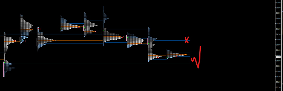 $BTC / $USD

Looking for short term longs if we take out the low into H12 Demand confluence VaL.

#Bitcoin