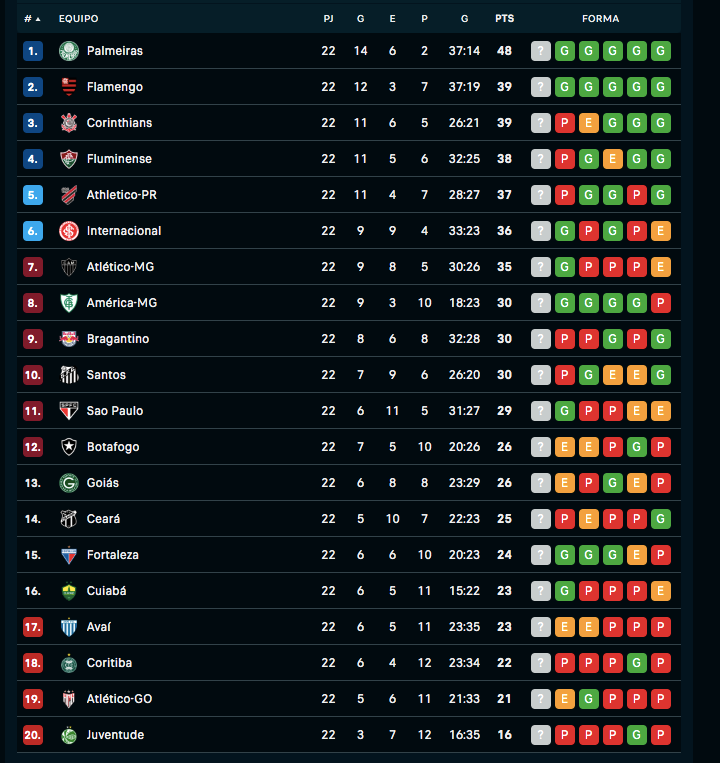 20 equipos.
38 fechas.
Los primeros 6 a Libertadores.
Del 7 al 12 a Sudamericana.
Los últimos 4 descienden.
Sin promedios.
Todos juegan por algo.

No es tan difícil.
No maten más a nuestro fútbol.