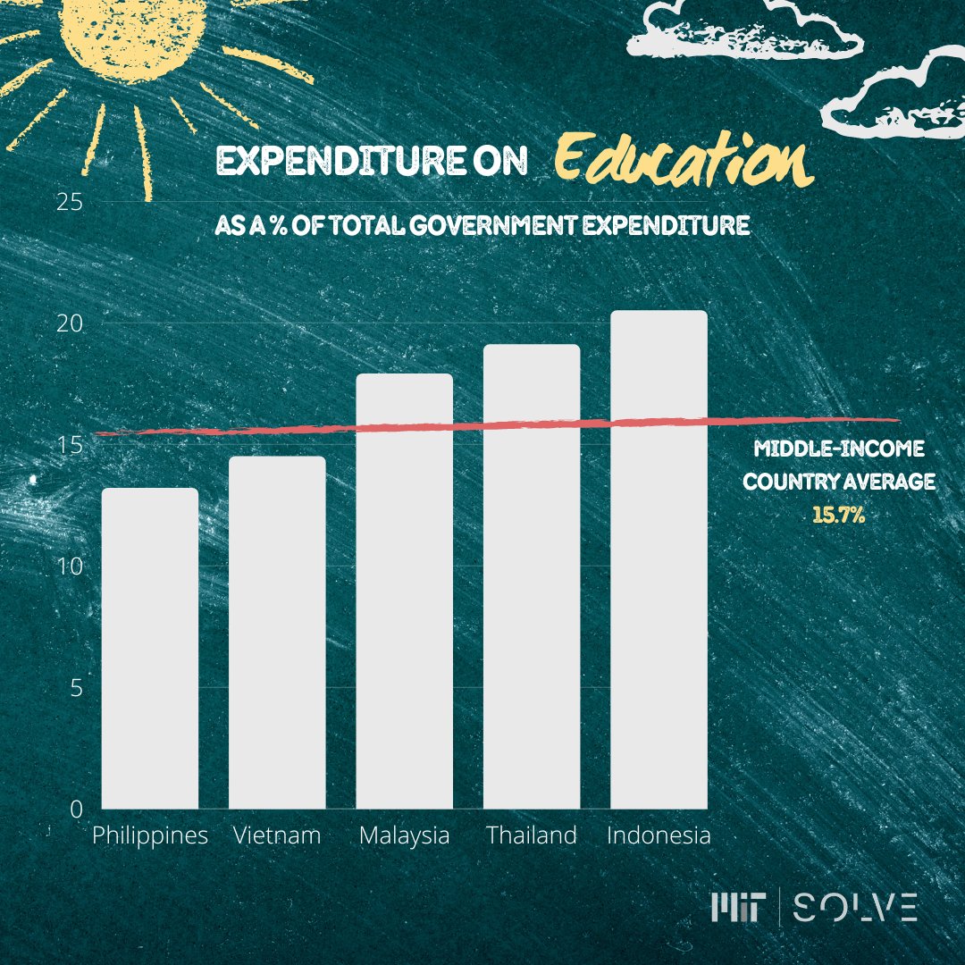 MITSolve tweet media