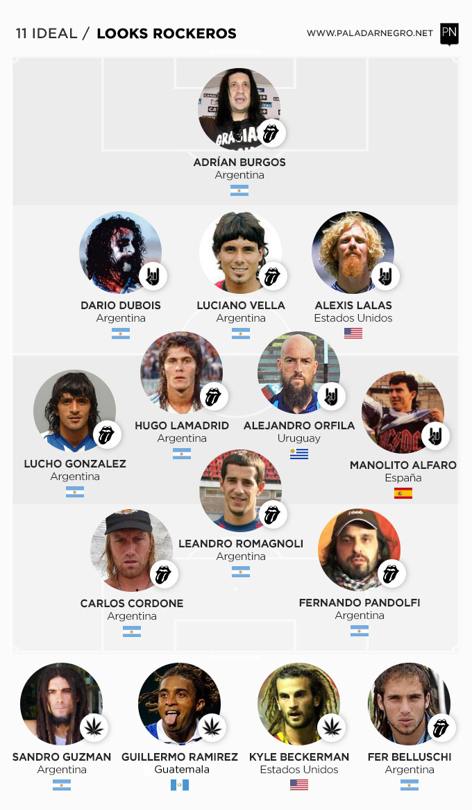 sebaruggiero's tweet photo. @todopasa1043 #FuiRolinga Lamadrid, Vella, Lucho, Pipi, Cordone, Pandolfi, Belluschi. https://t.co/kB0dNA1bia