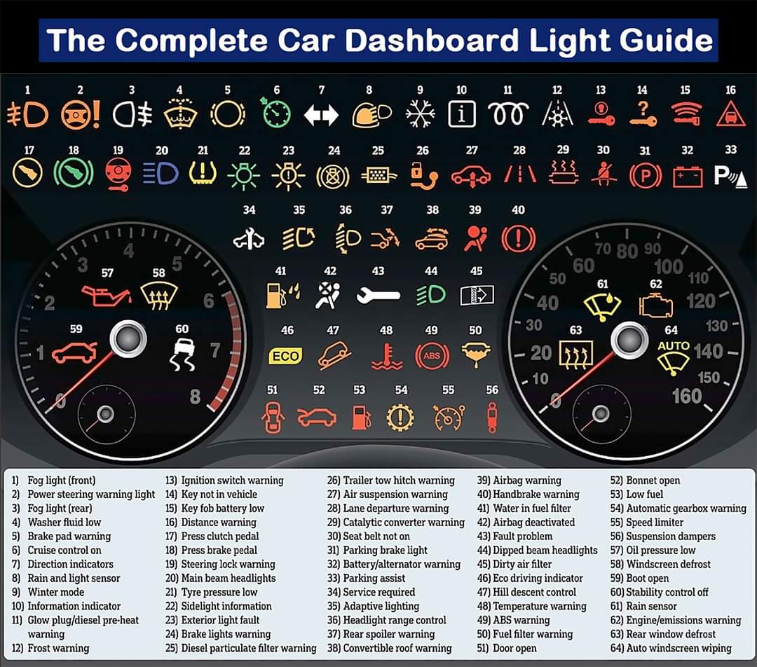 Automobile Dashboard  Signs

Read: innovationdiscoveries.space/complete-dashb…

#DASHBOARD #LIGHTSYMBOLS