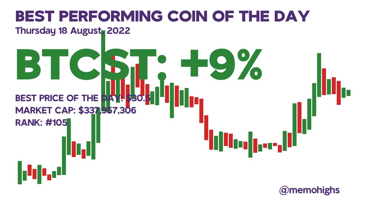 Best Performing Coin of the day: BTCST BitcoinStandardHashrateToken
#BTCST #BitcoinStandardHashrateToken $BTCST #crypto