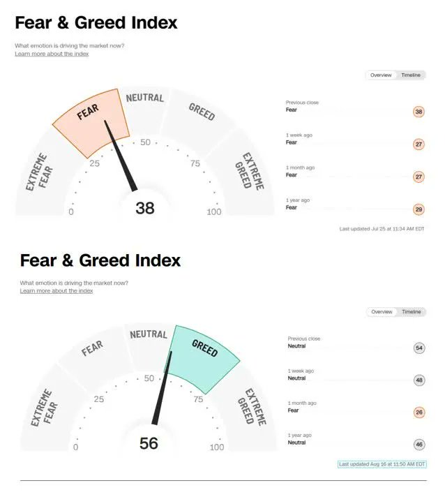 michal_majewski's tweet photo. Top 5 Tech Stocks for a Recession Rebound  https://t.co/UKWSJpfvJJ https://t.co/0mhAwkrw8R