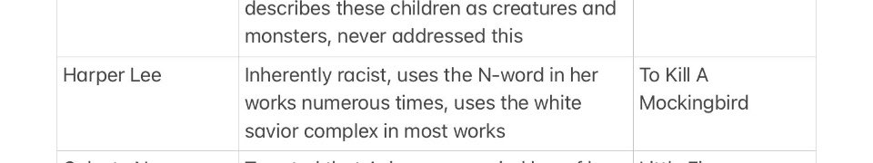 Wait, wait, wait, wait

Problematic authors’ list, did you say #HarperLee uses the white savior in “most”! Of her works…

Do you even know who this is?

Sylvia Plath deserves better