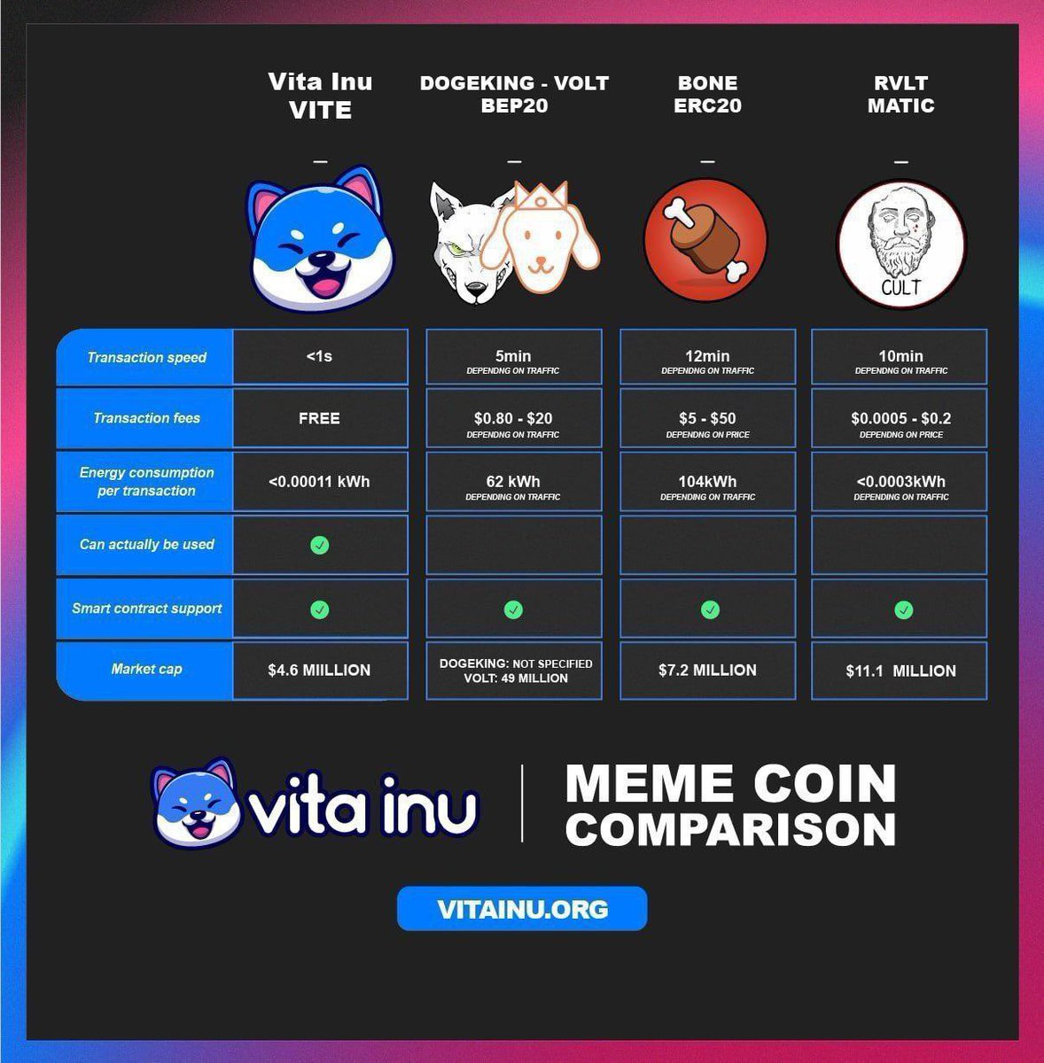 codrut1986's tweet photo. Help me to help you!👑🪙💰 
Retweet this post and win 1b vinu!🎁
All you have to do is follow me, @VitaInuCoin ,retweet and tag 3 friends!🗣📣
Drop your Vite adress💳!💎
Winner will be announced in 5 days!
💥VitaInu,probably the best memecoin in the world💥 https://t.co/XwROpCrRHY