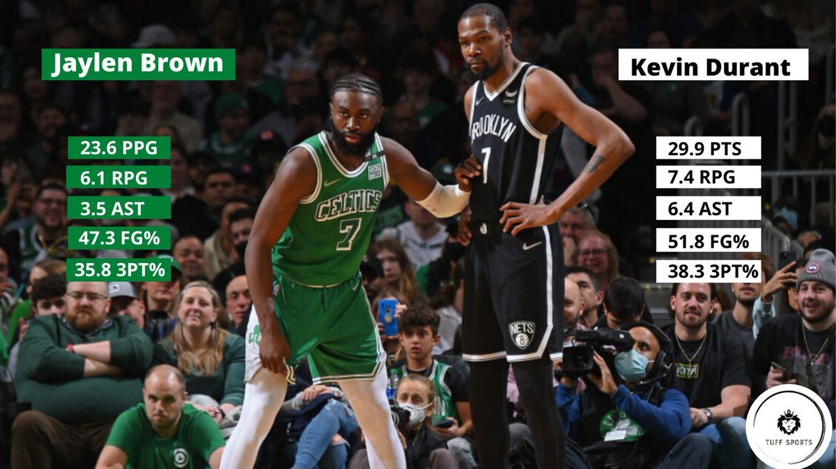 TUFFSPORTS2's tweet photo. If your the Celtic's front office would you consider a Jaylen Brown centered trade package for KD? https://t.co/2DLr4dfOri
