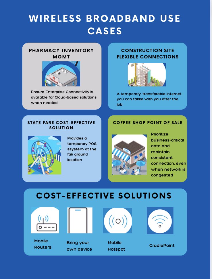 YuHelenYu's tweet photo. How can you get the most of your #network?
Learn how private network services can give you the support you need to transform and optimize your network.
https://t.co/y0ScAPhX7O
@ATTBusiness #ATTInfluencer #Connectivity #5G #IoT #wireless #SDWAN #FlexWare https://t.co/YdCfh54FCi