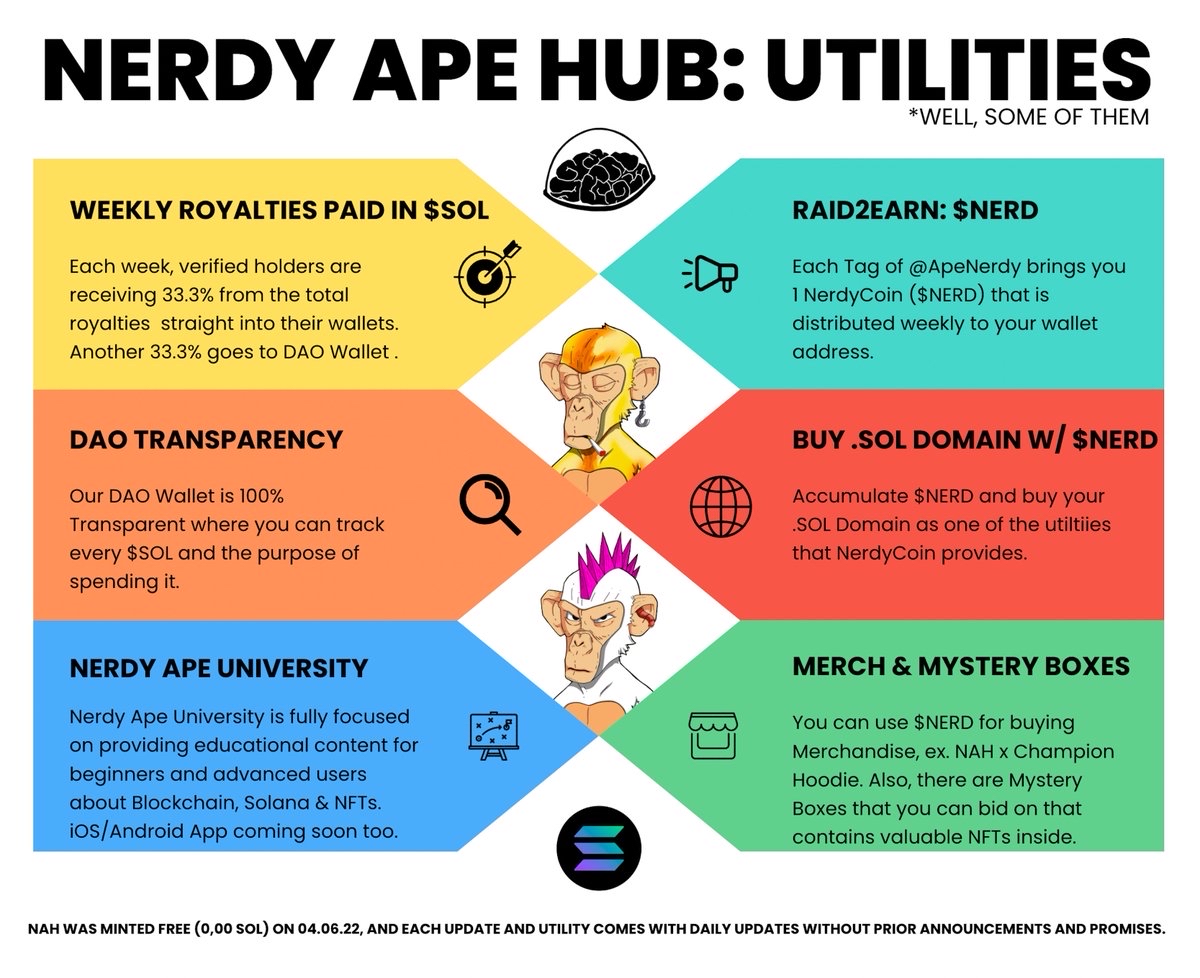 FlyingBodegas's tweet photo. #NerdyApeHub  @ApeNerdy 
#JoinTheNerdyApes  #NAH #Raid2Earn  @NerdyCoin https://t.co/Toak7pSBej