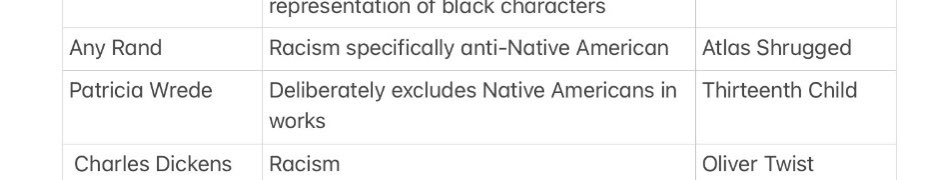Problematic Authors’ list, does the badness pertain to any old Rand? Why not a specific Rand?

Oh, Ayn! You’ve done it again