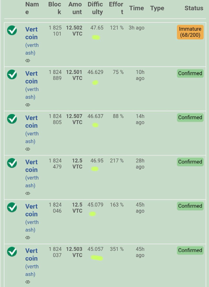 VertcoinCorps's tweet photo. Difficulty on the rise! Come on in #ETH miners! #GPU #Mining #Vertcoin $VTC https://t.co/QFYgrP12KE