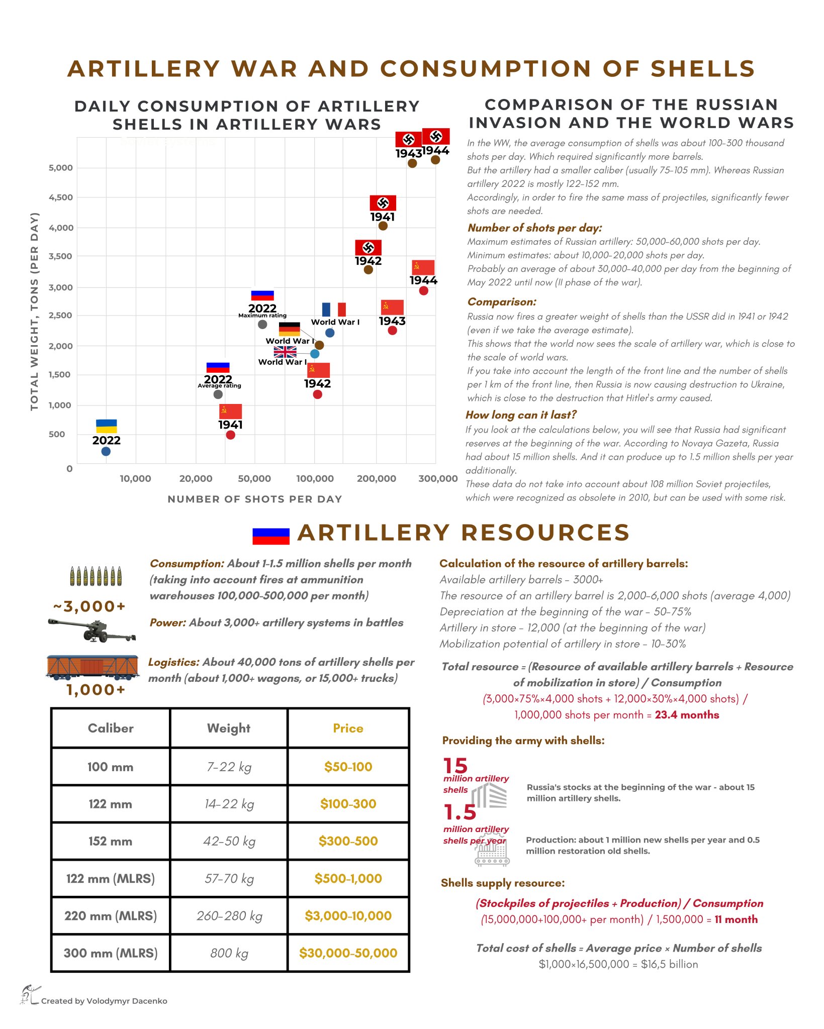 [情報] 烏克蘭軍方承認已經今年已陣亡九千人